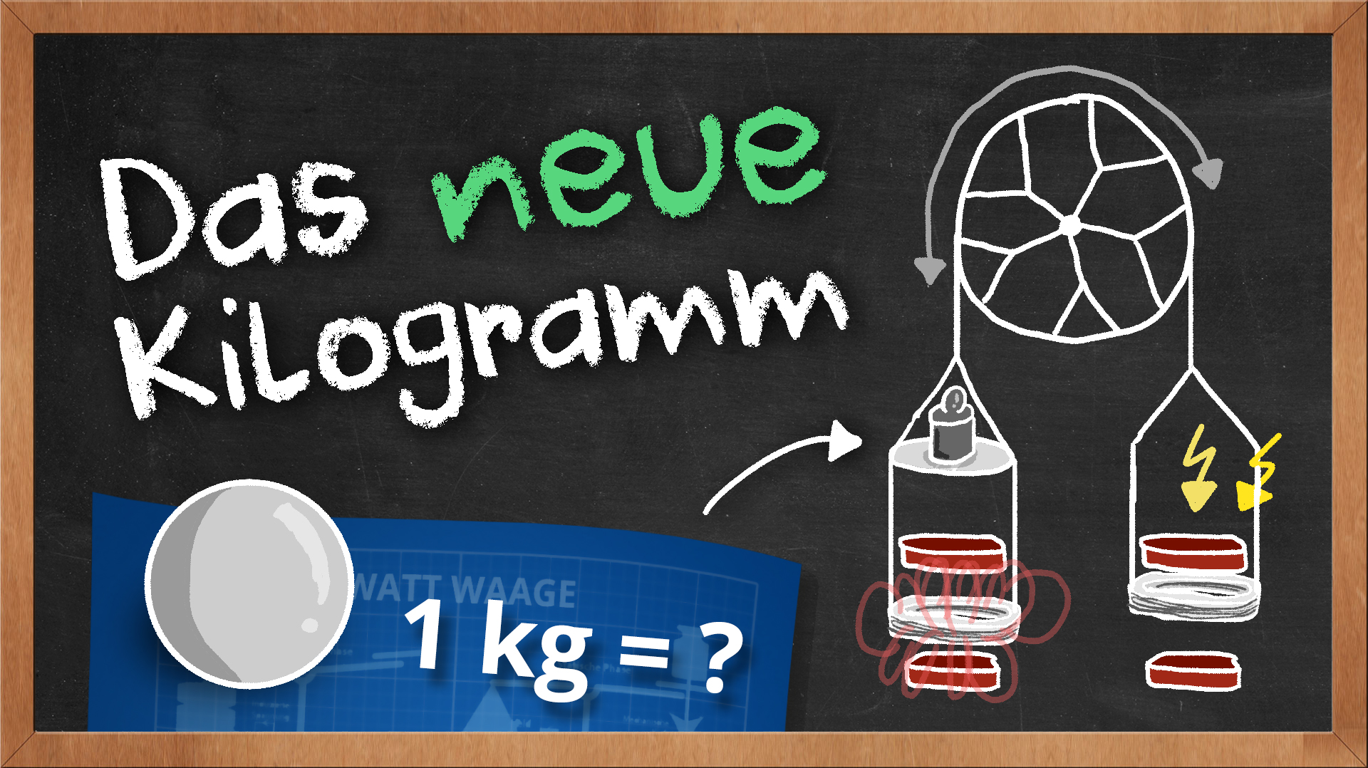 Neudefinition Kilogramm (kg) BYTEthinks